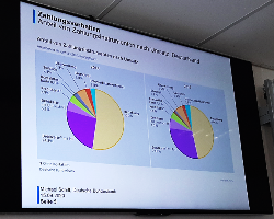 Bundesbank Experte HBF Wirtschaft